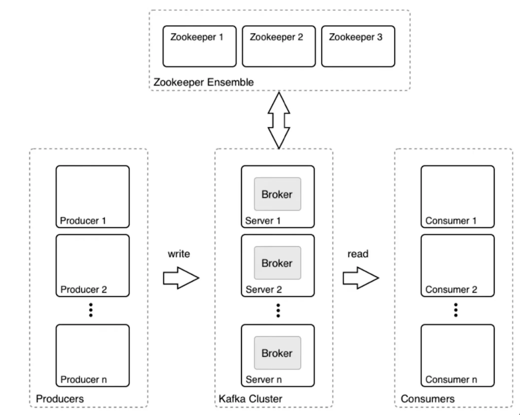 topic partition